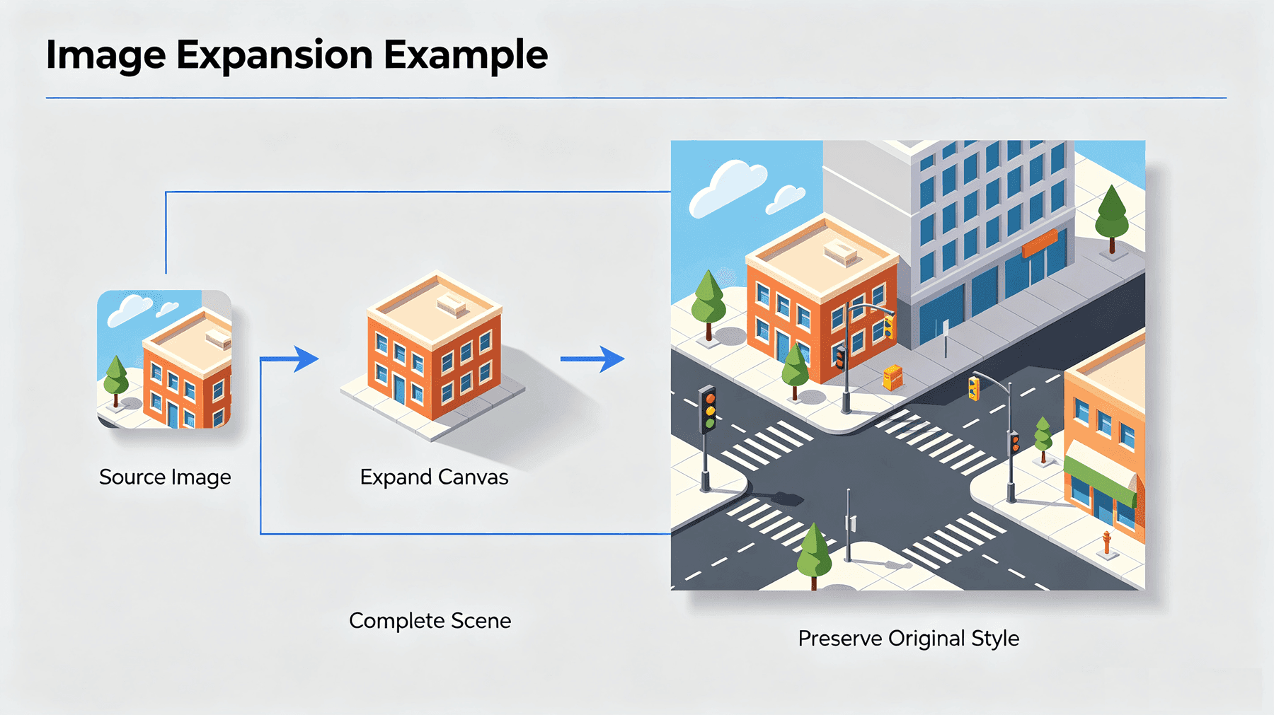 Expand image landscape example